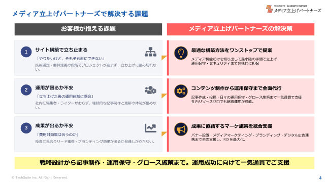 メディア立上げパートナーズで解決する課題