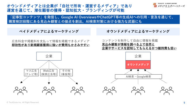 オウンドメディアとは