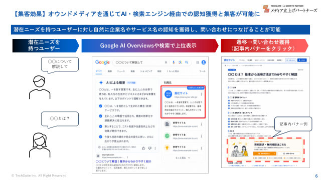 AI検索経由での集客効果