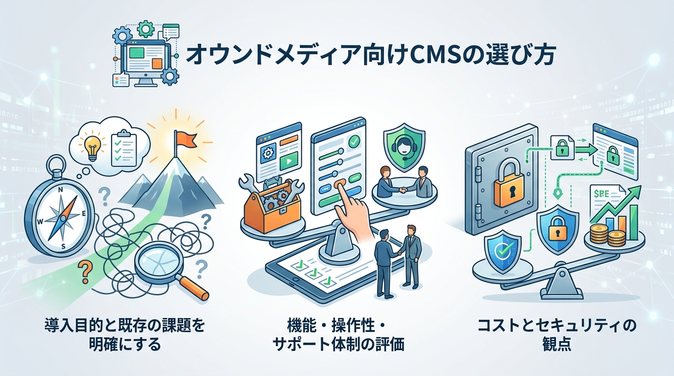 オウンドメディア向けCMSの選び方