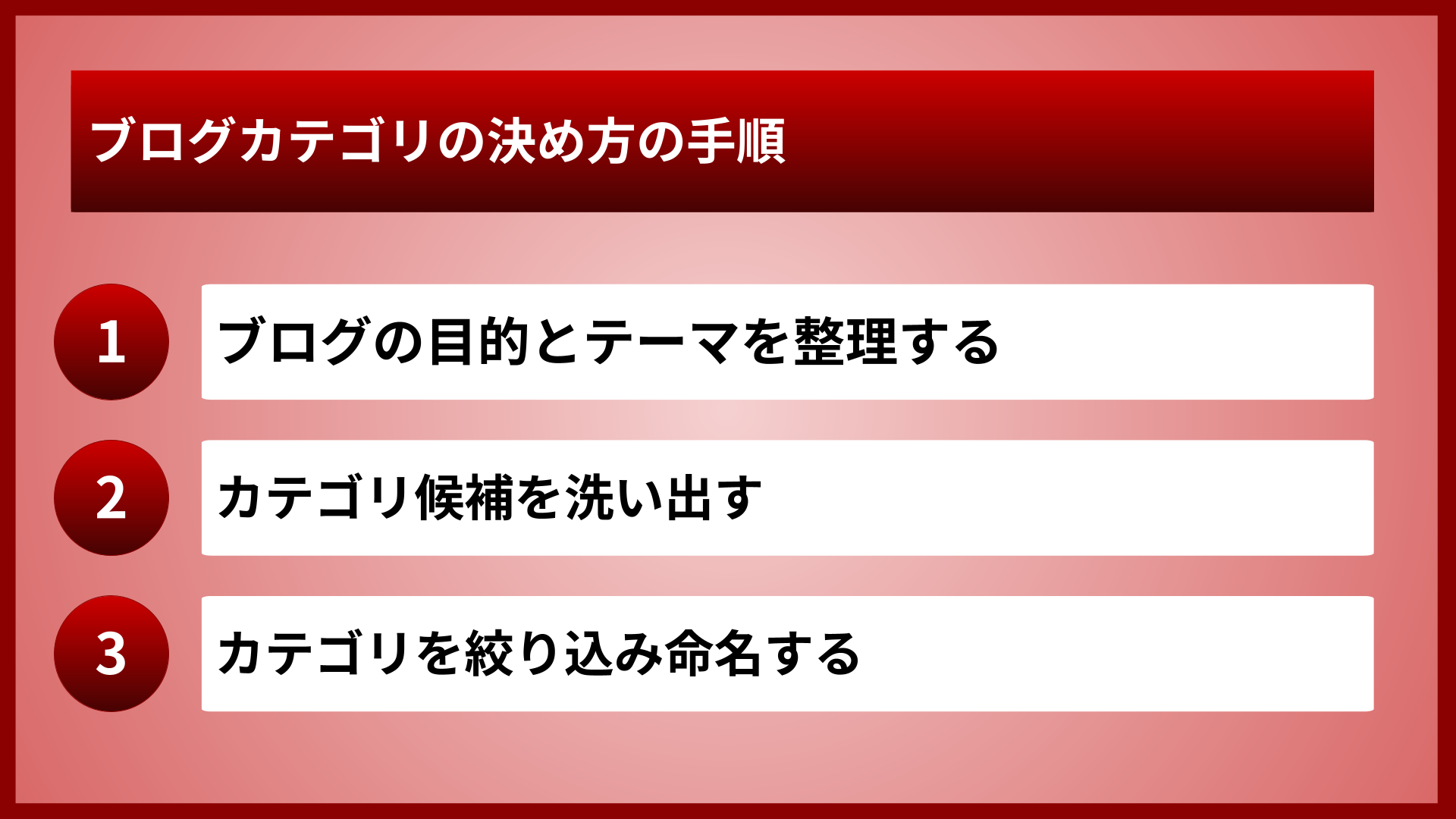 ブログカテゴリの決め方の手順