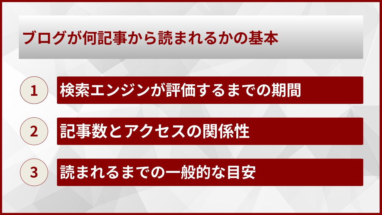 ブログが何記事から読まれるかの基本