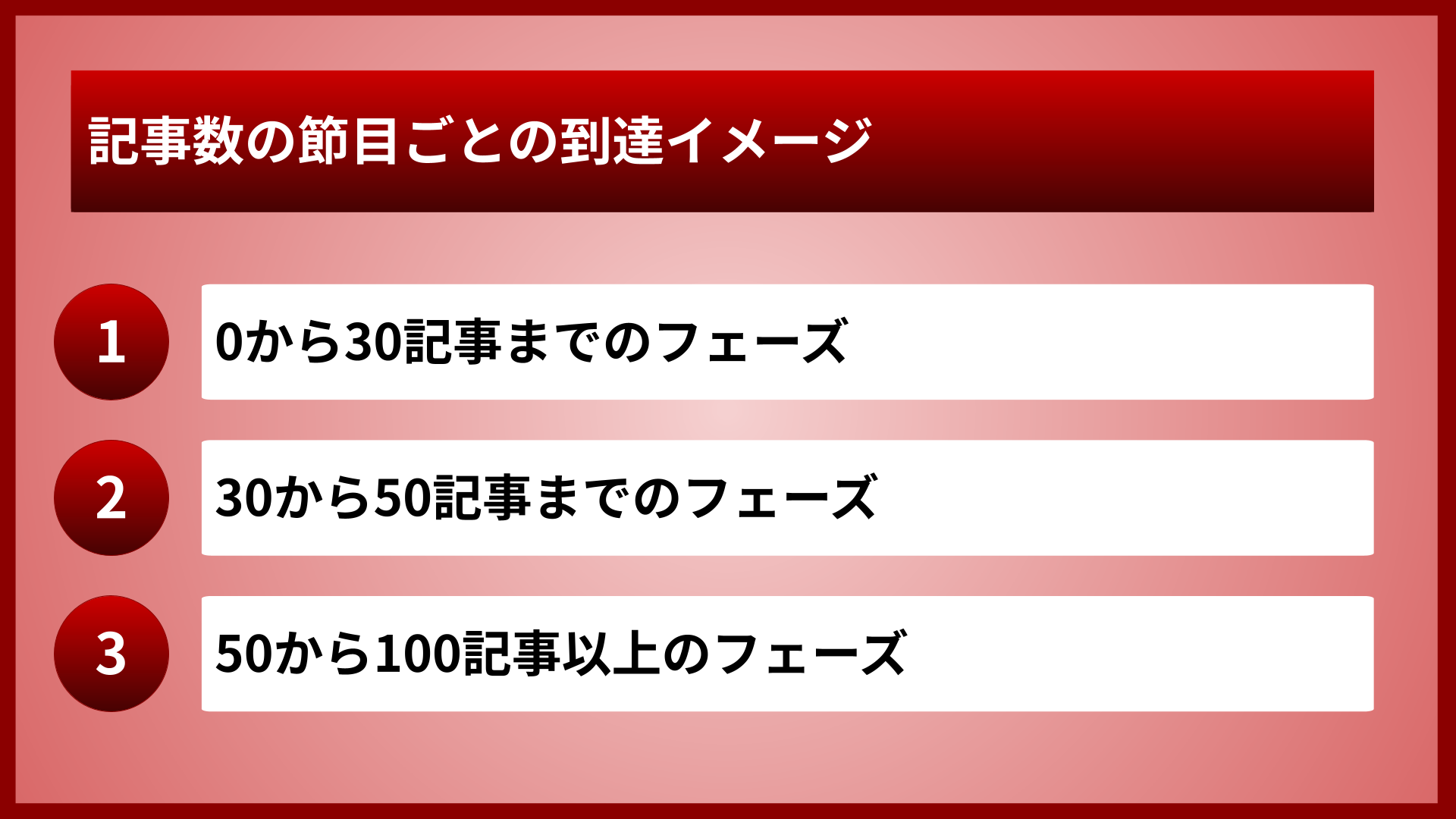 記事数の節目ごとの到達イメージ