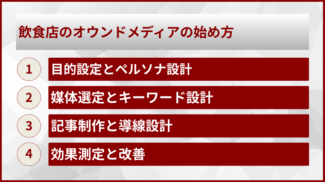 飲食店のオウンドメディアの始め方