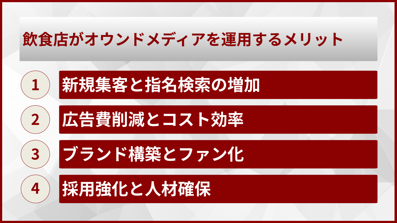 飲食店がオウンドメディアを運用するメリット