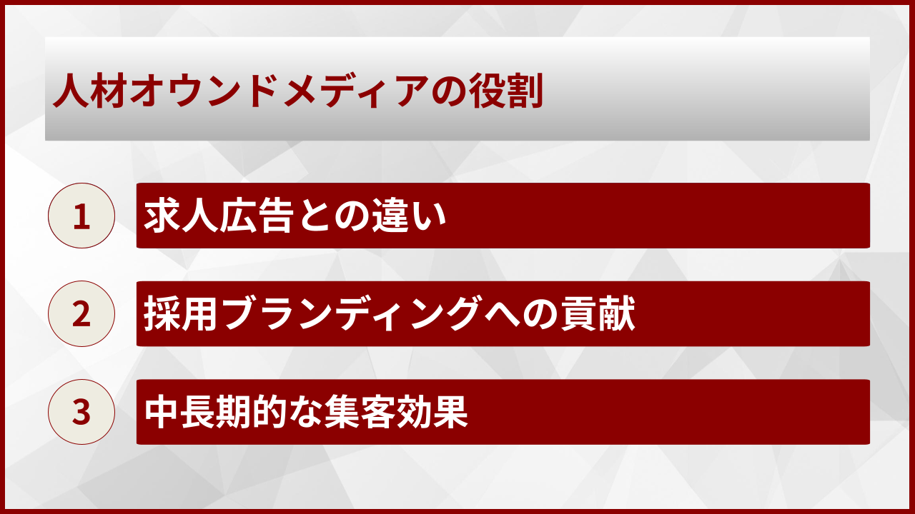 人材オウンドメディアの役割