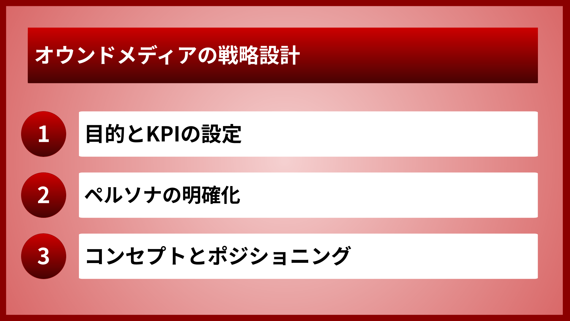 オウンドメディアの戦略設計