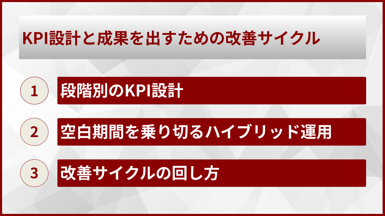 KPI設計と成果を出すための改善サイクル