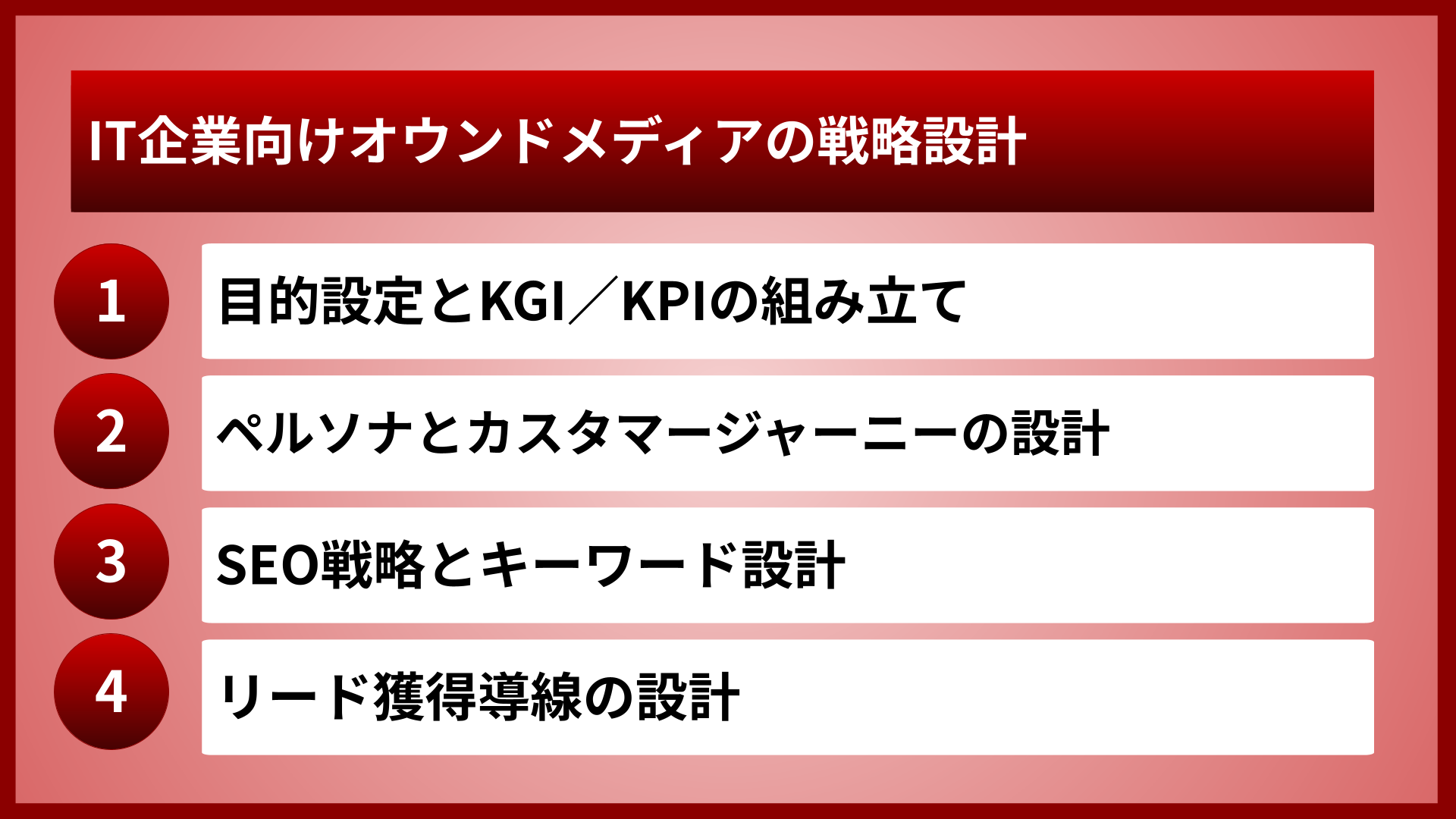 IT企業向けオウンドメディアの戦略設計