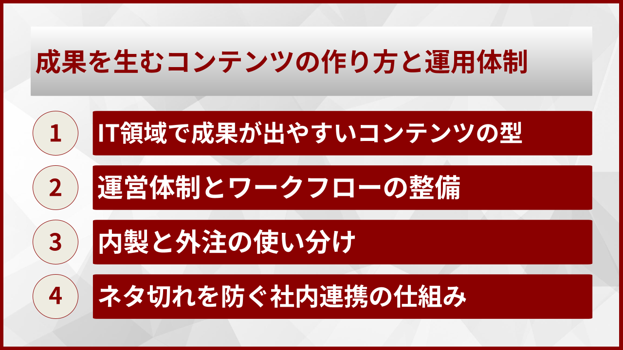 成果を生むコンテンツの作り方と運用体制