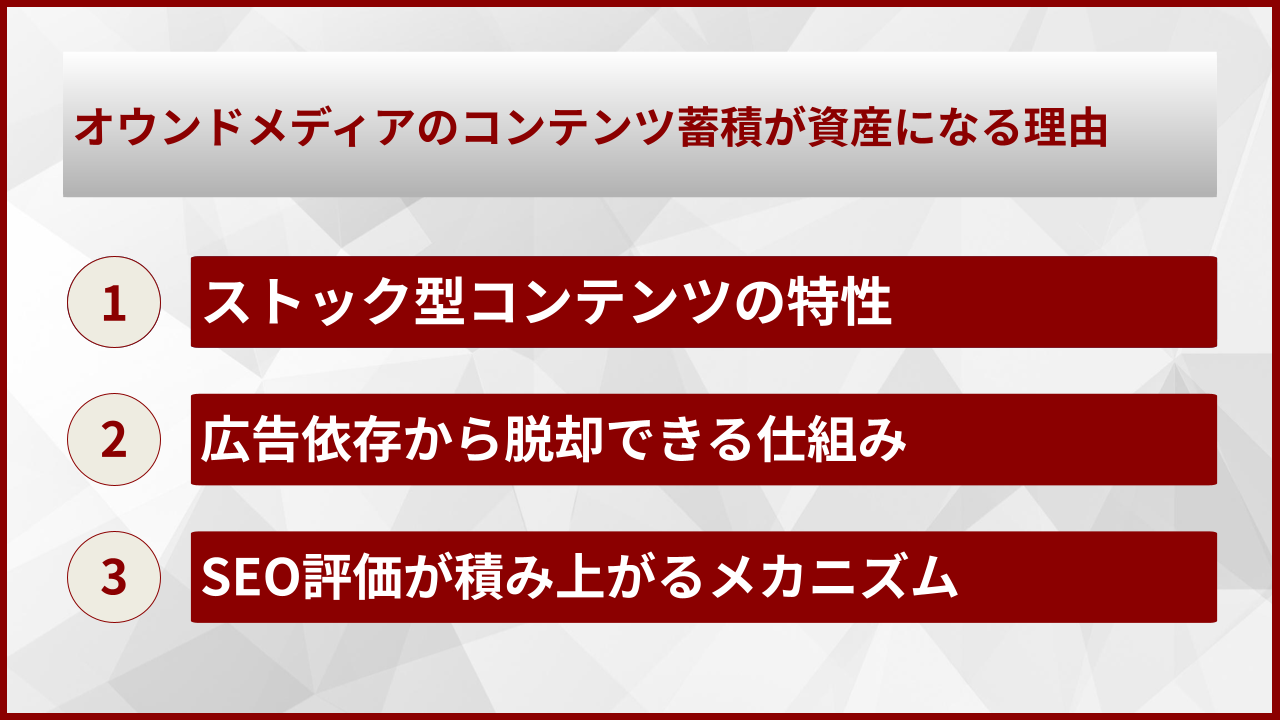 オウンドメディアのコンテンツ蓄積が資産になる理由