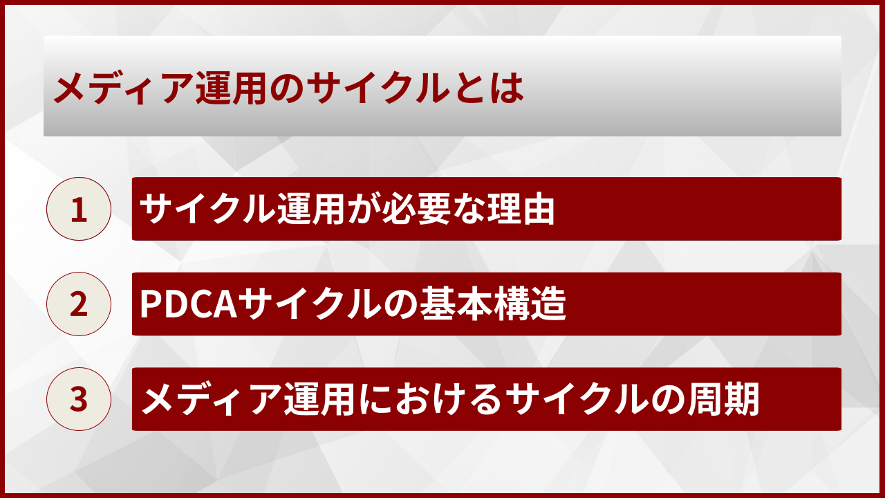 メディア運用のサイクルとは