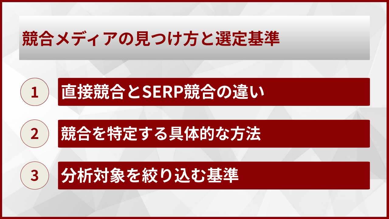競合メディアの見つけ方と選定基準