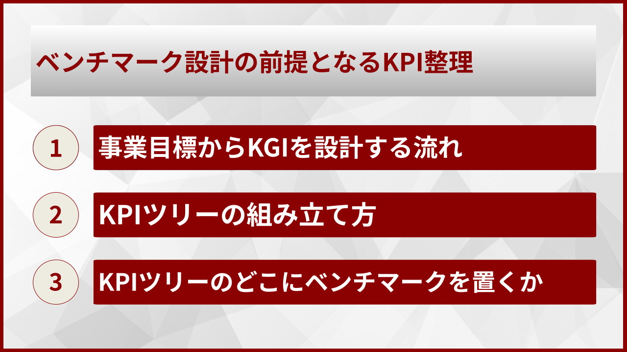 ベンチマーク設計の前提となるKPI整理