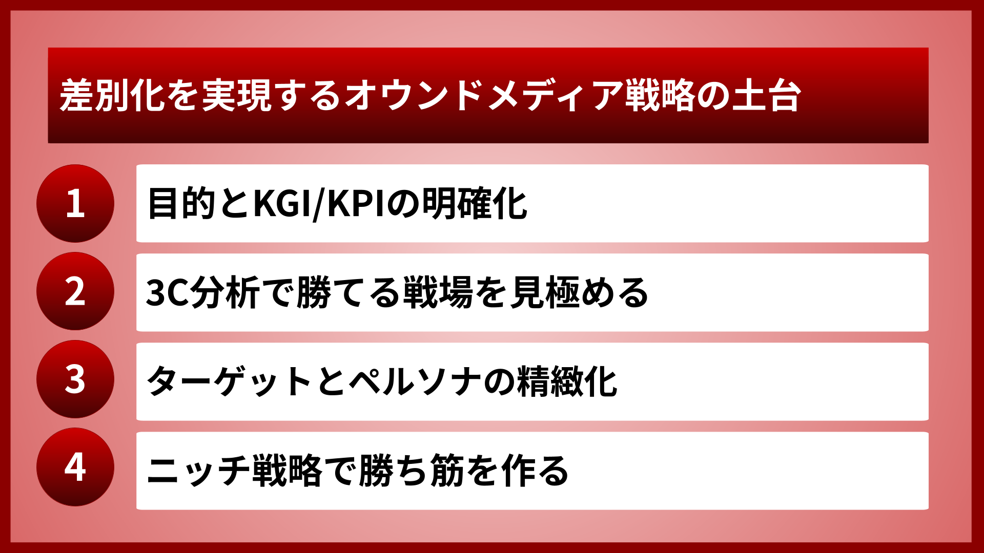 差別化を実現するオウンドメディア戦略の土台