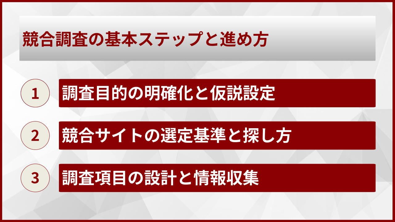 競合調査の基本ステップと進め方