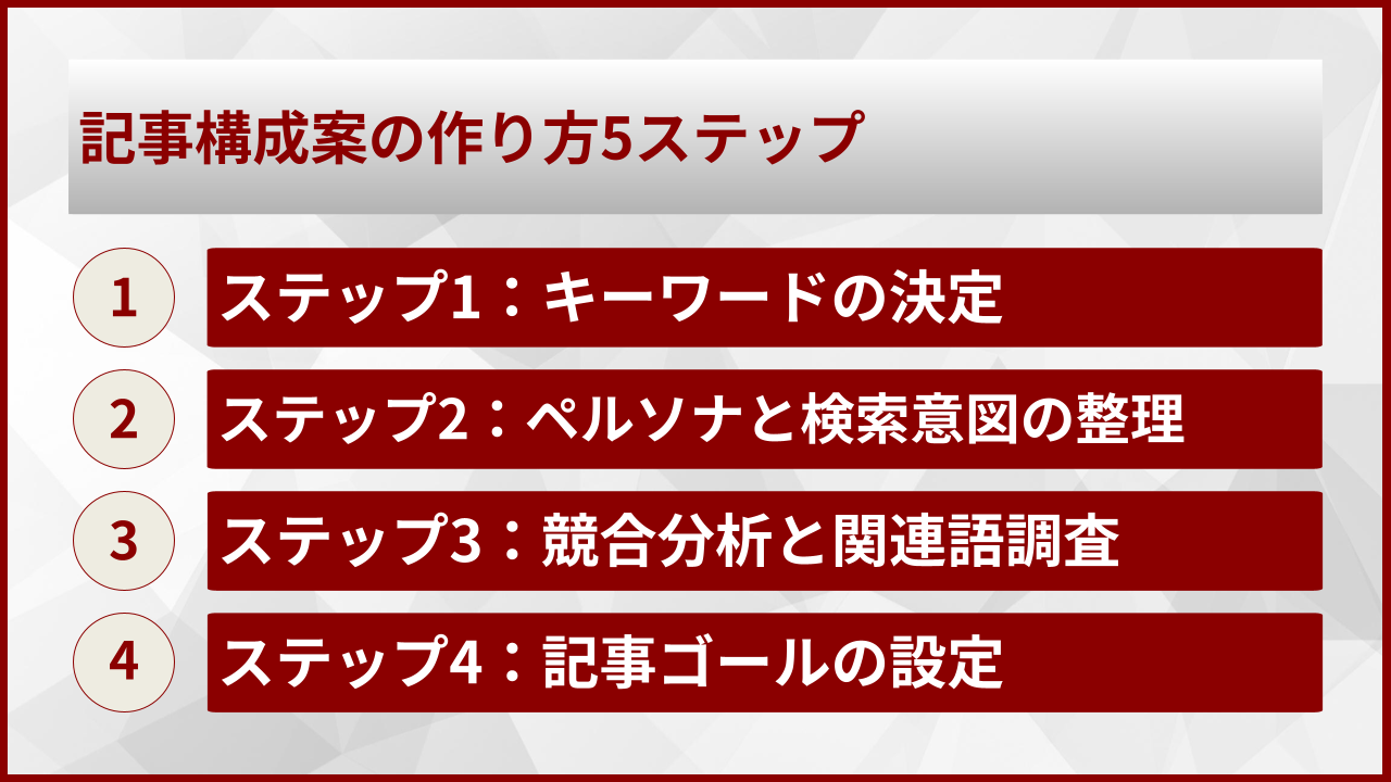 記事構成案の作り方5ステップ