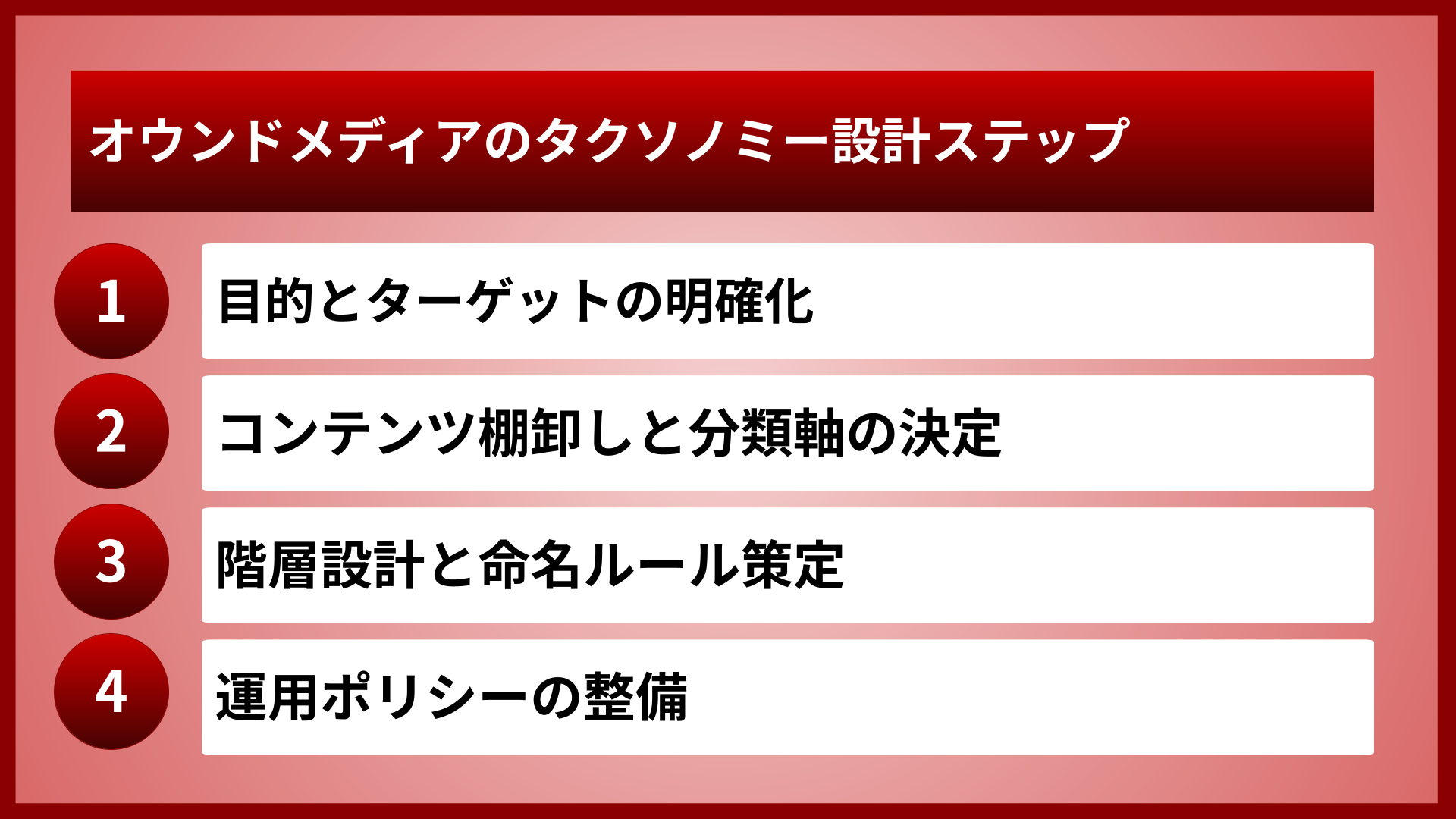 オウンドメディアのタクソノミー設計ステップ