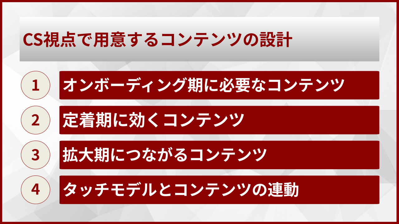 CS視点で用意するコンテンツの設計