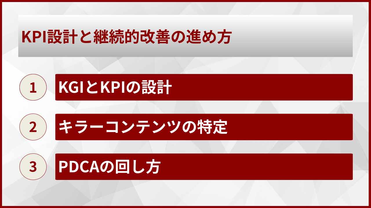 KPI設計と継続的改善の進め方