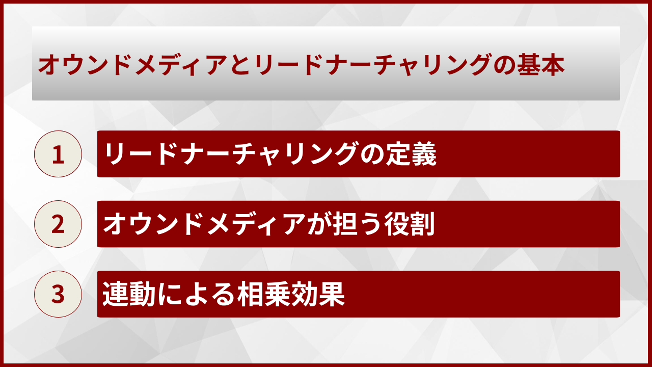 オウンドメディアとリードナーチャリングの基本