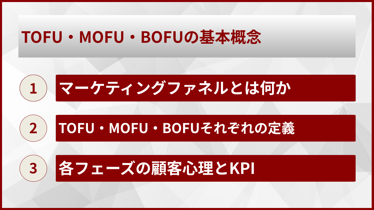 TOFU・MOFU・BOFUの基本概念
