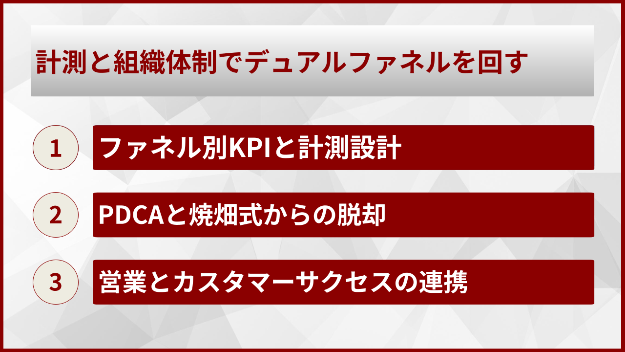 計測と組織体制でデュアルファネルを回す