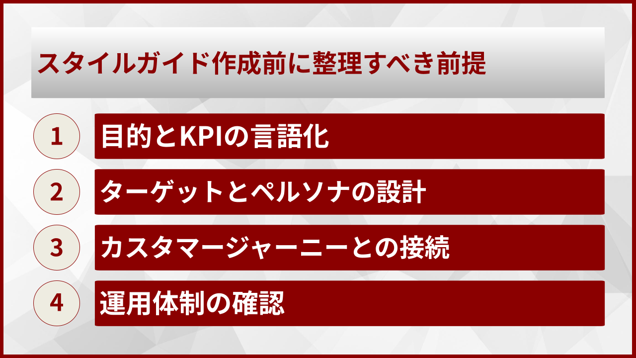 スタイルガイド作成前に整理すべき前提