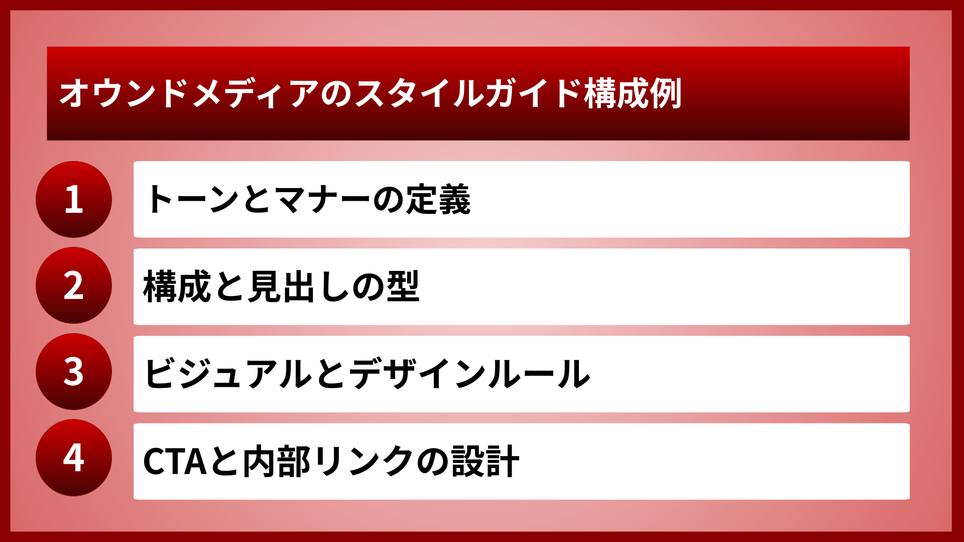 オウンドメディアのスタイルガイド構成例