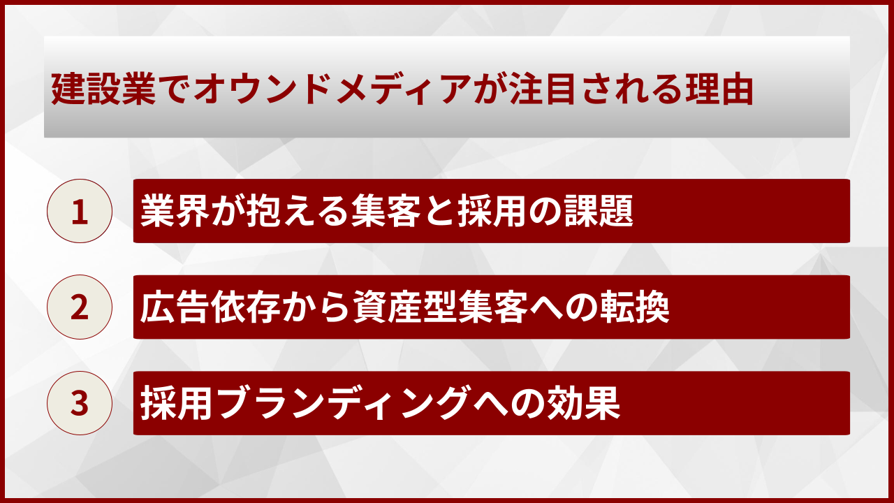 建設業でオウンドメディアが注目される理由