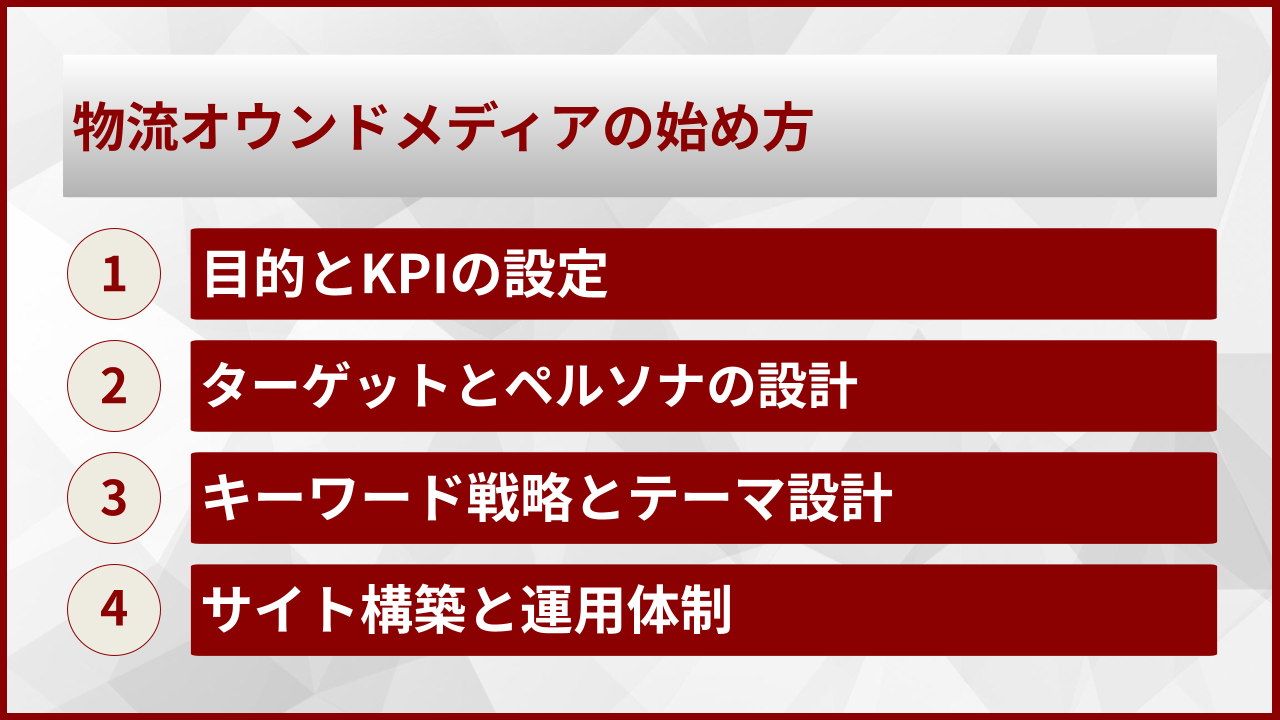 物流オウンドメディアの始め方