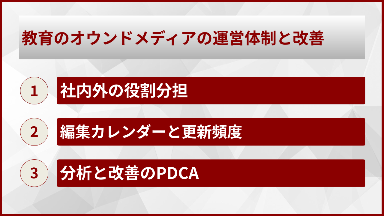 教育のオウンドメディアの運営体制と改善