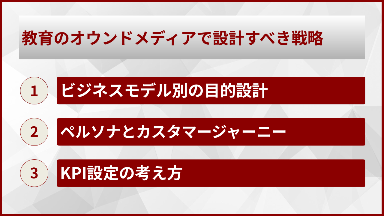 教育のオウンドメディアで設計すべき戦略