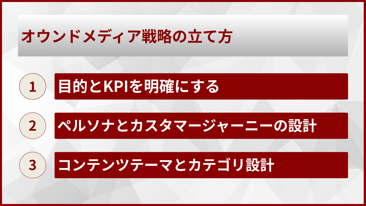 オウンドメディア戦略の立て方