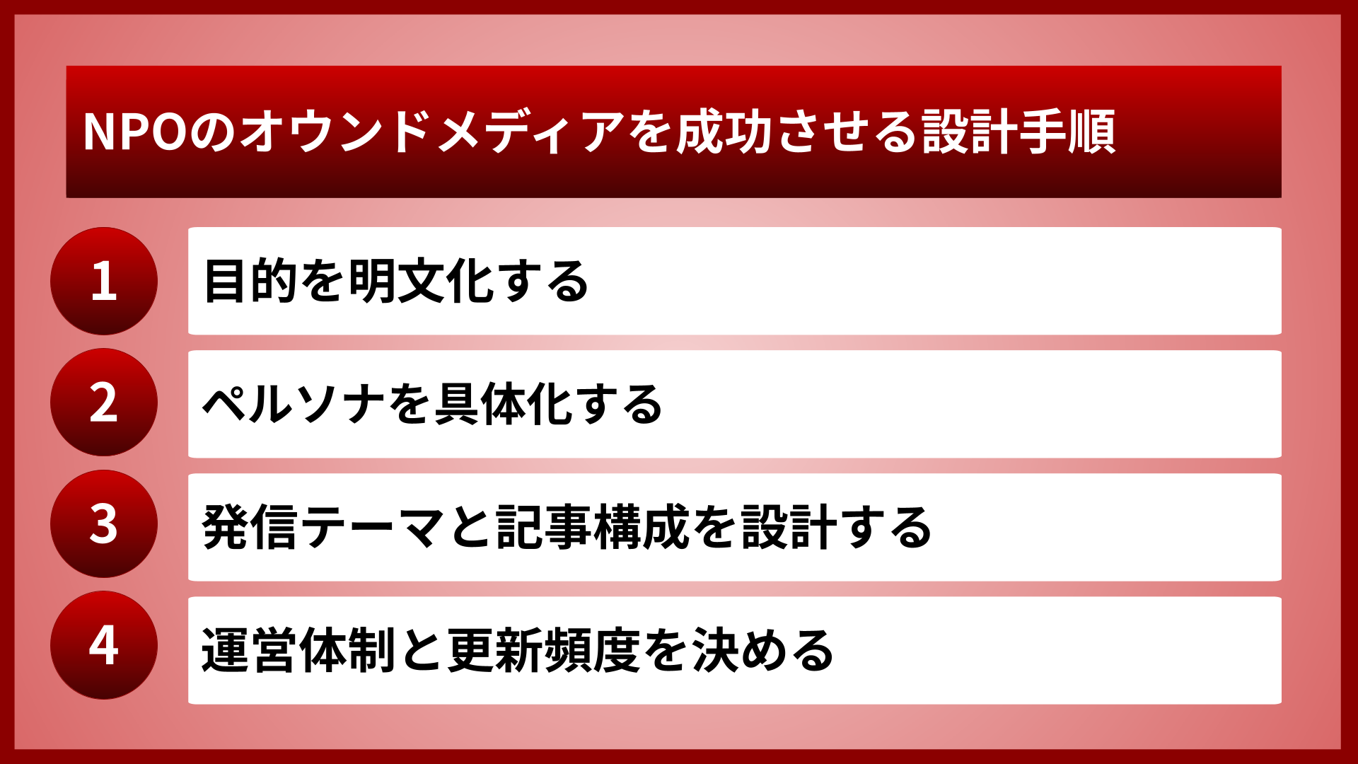 NPOのオウンドメディアを成功させる設計手順