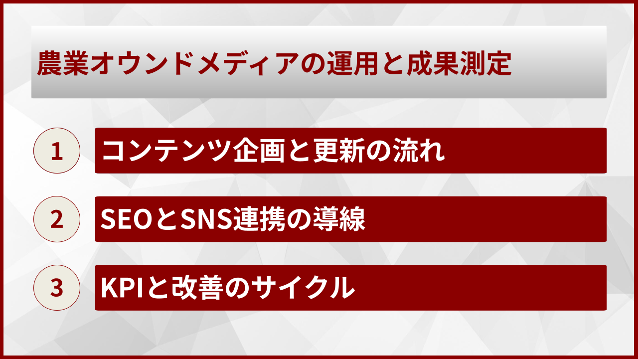 農業オウンドメディアの運用と成果測定