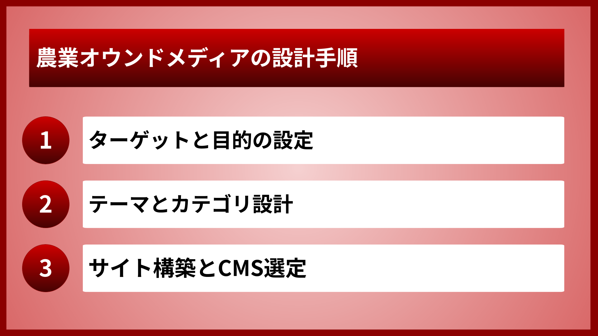 農業オウンドメディアの設計手順