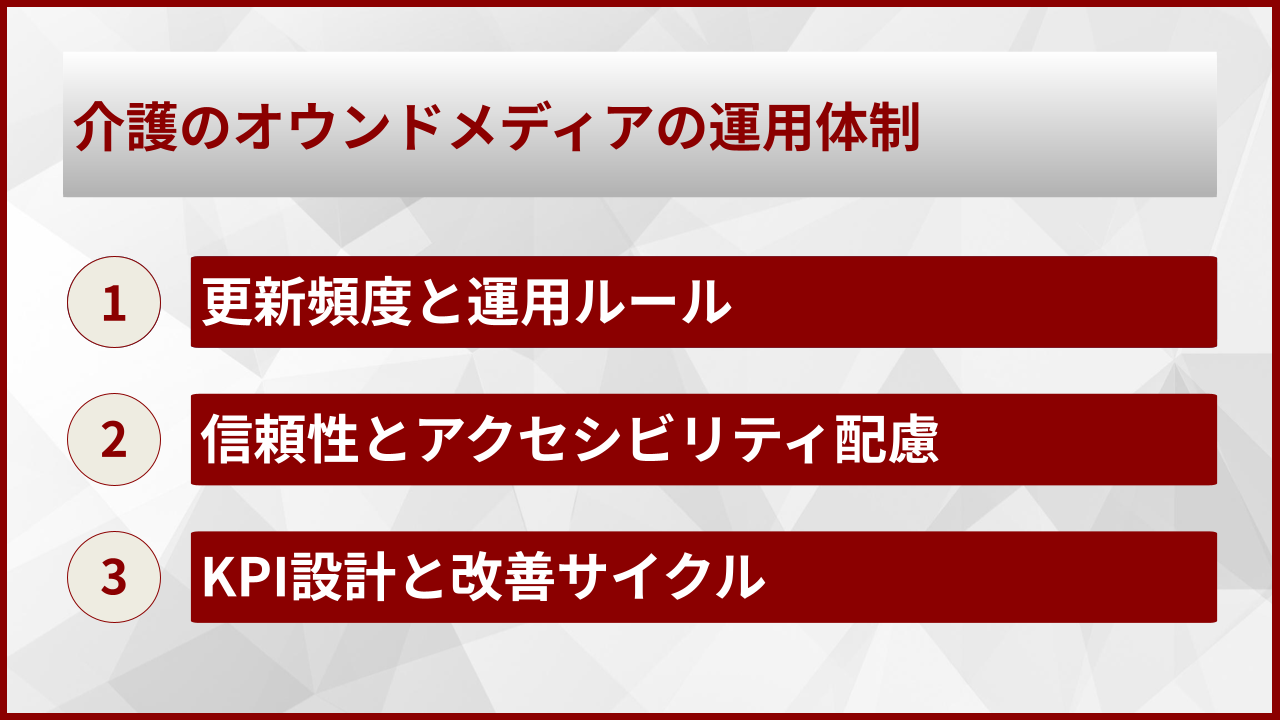 介護のオウンドメディアの運用体制