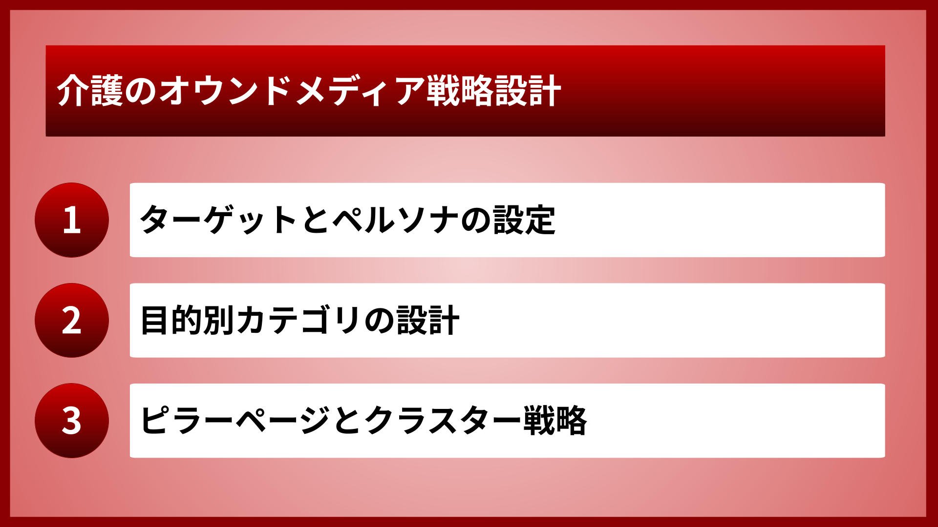 介護のオウンドメディア戦略設計