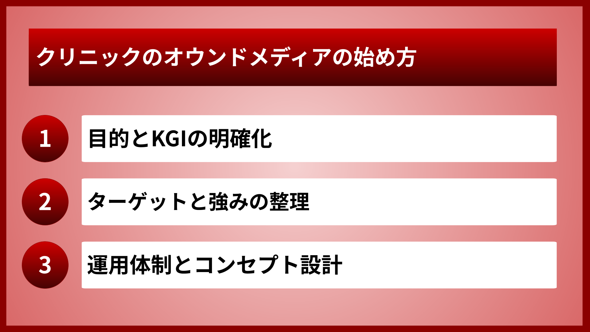 クリニックのオウンドメディアの始め方