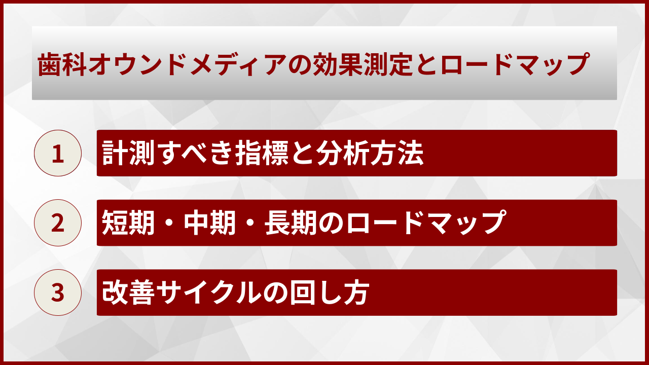 歯科オウンドメディアの効果測定とロードマップ