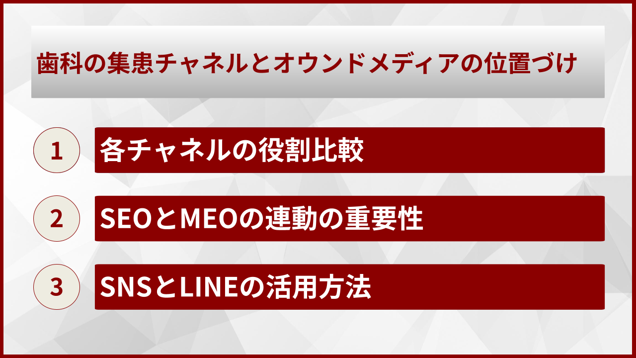 歯科の集患チャネルとオウンドメディアの位置づけ