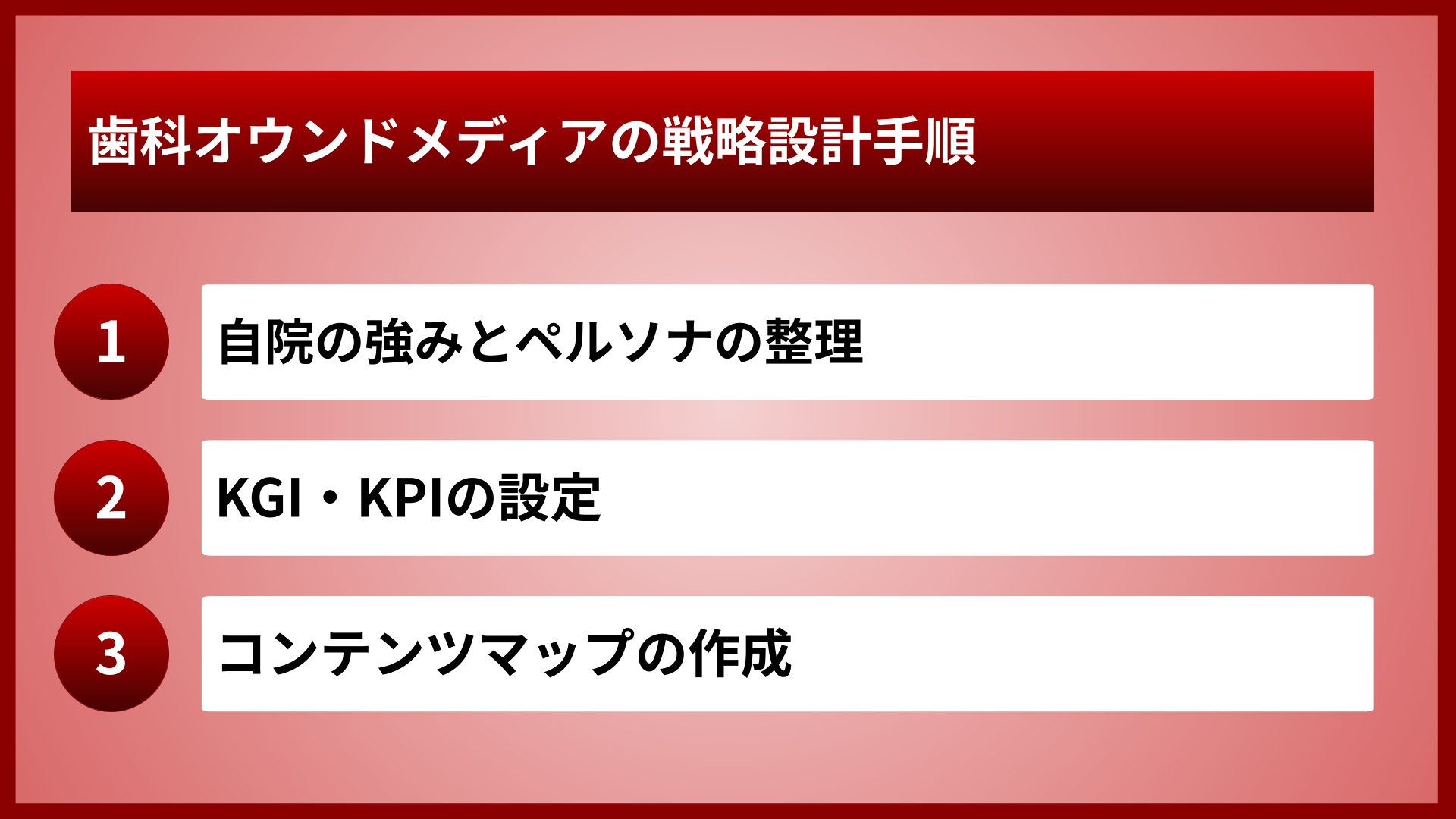 歯科オウンドメディアの戦略設計手順