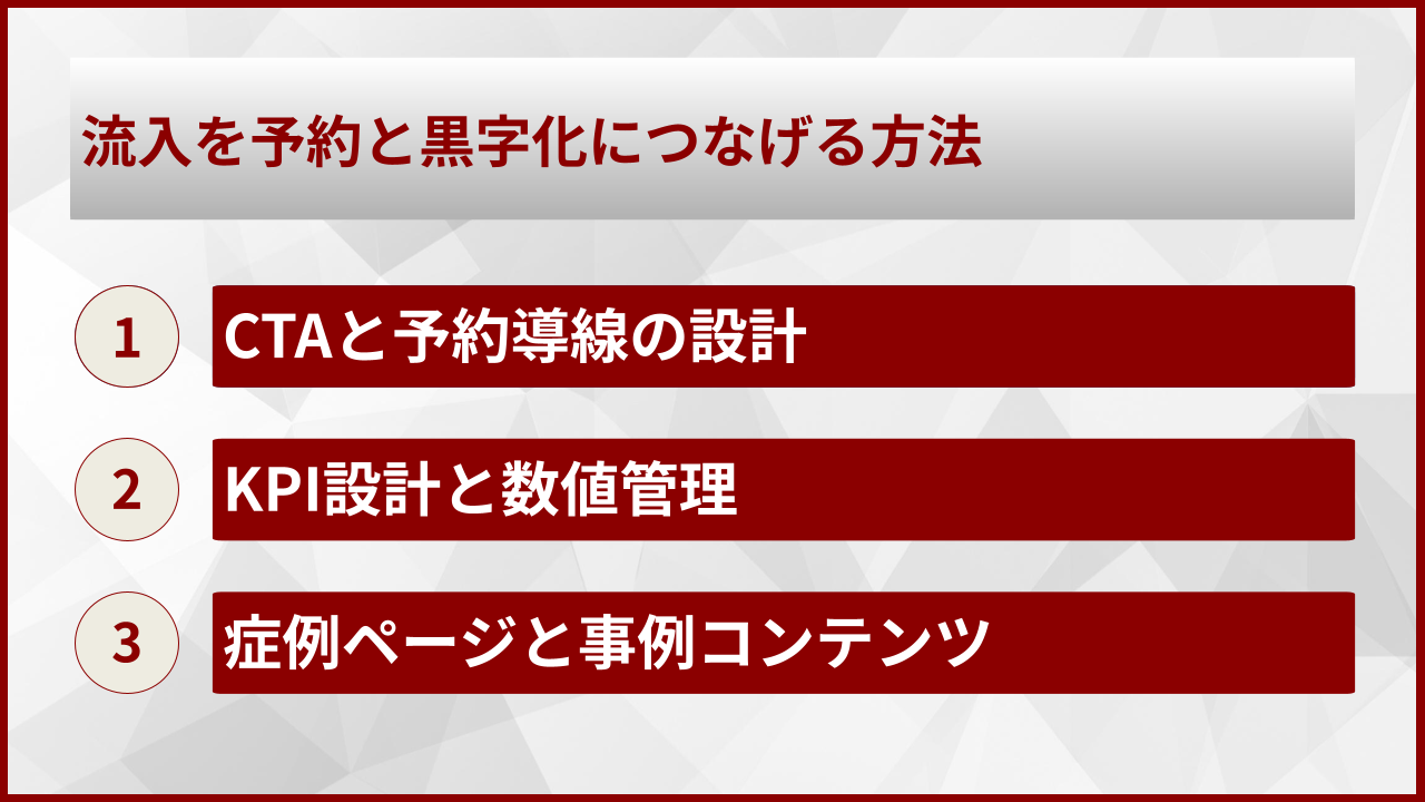 流入を予約と黒字化につなげる方法