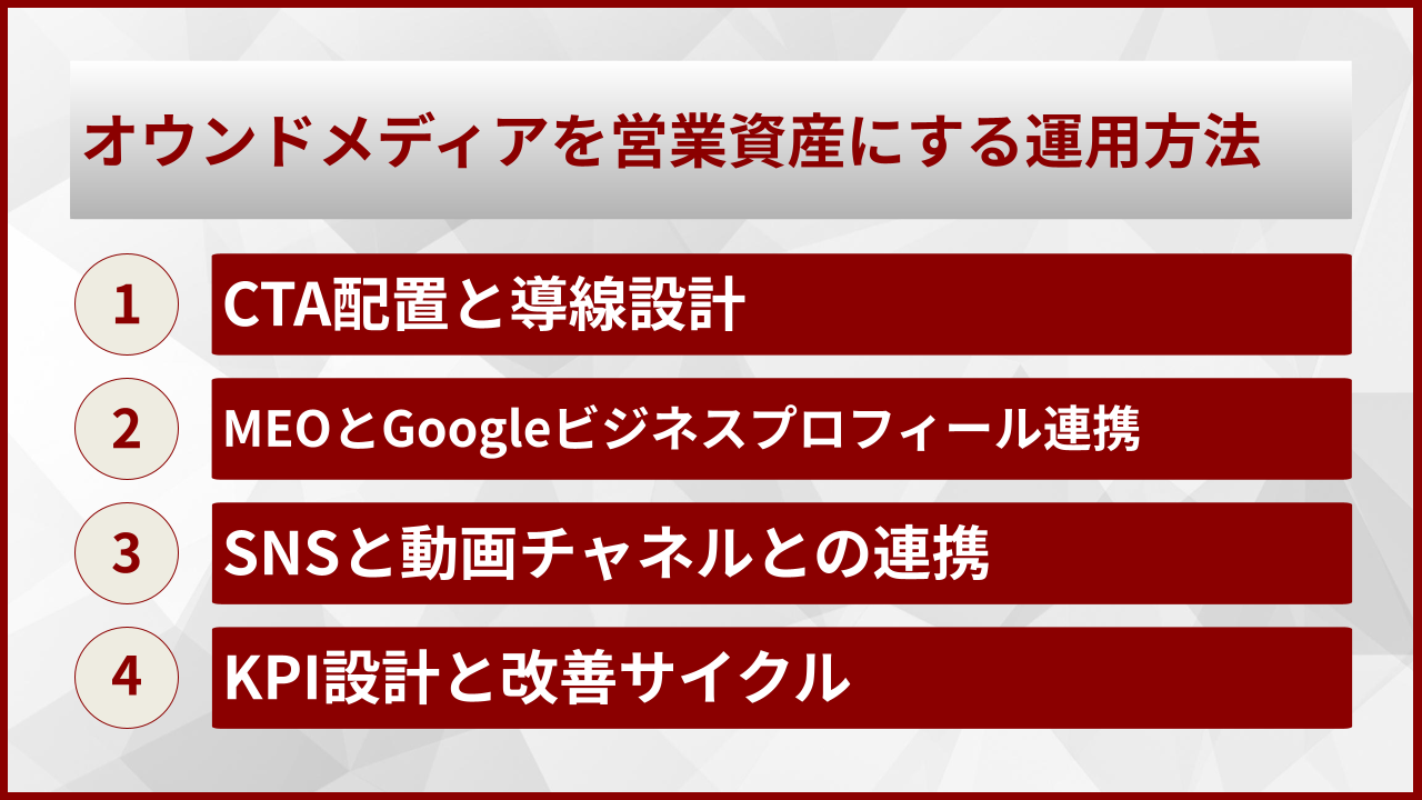 オウンドメディアを営業資産にする運用方法