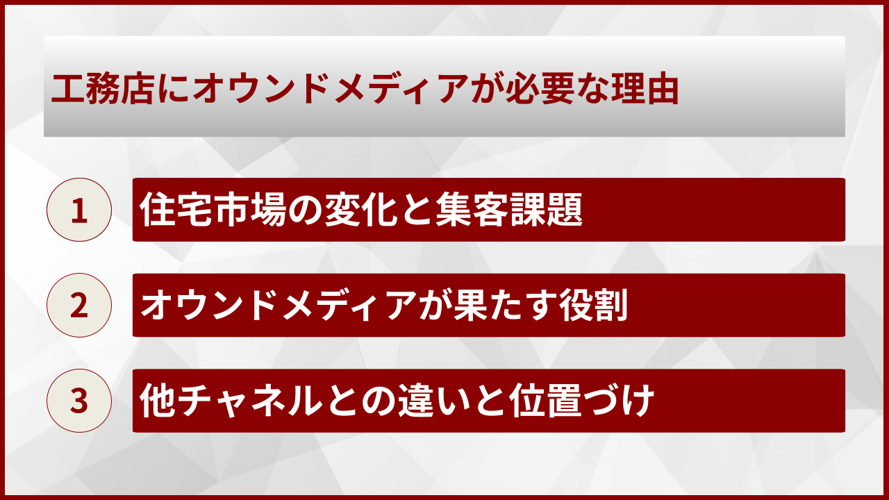 工務店にオウンドメディアが必要な理由