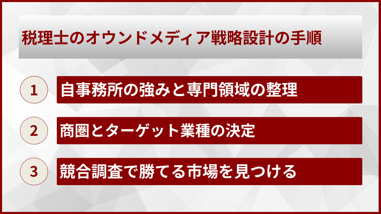 税理士のオウンドメディア戦略設計の手順