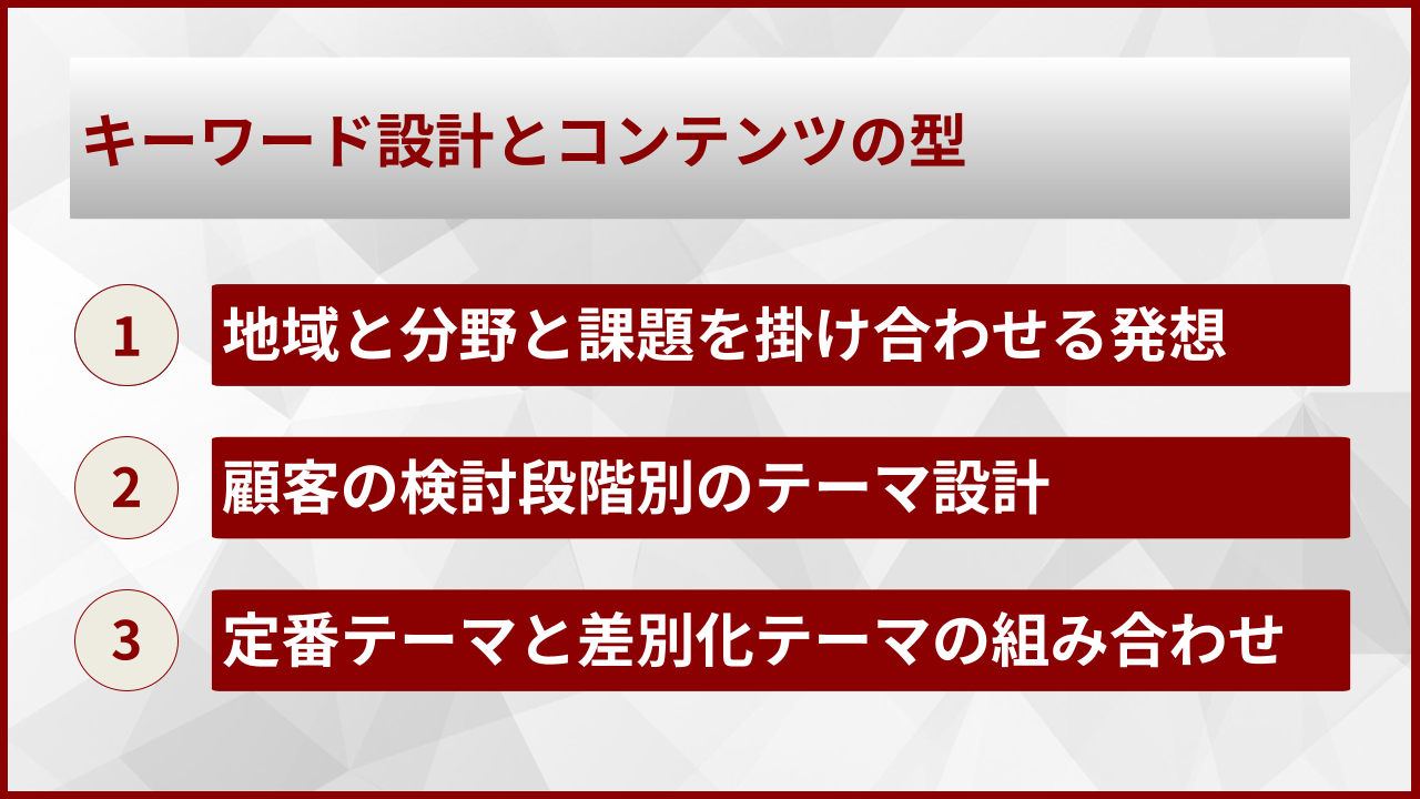 キーワード設計とコンテンツの型