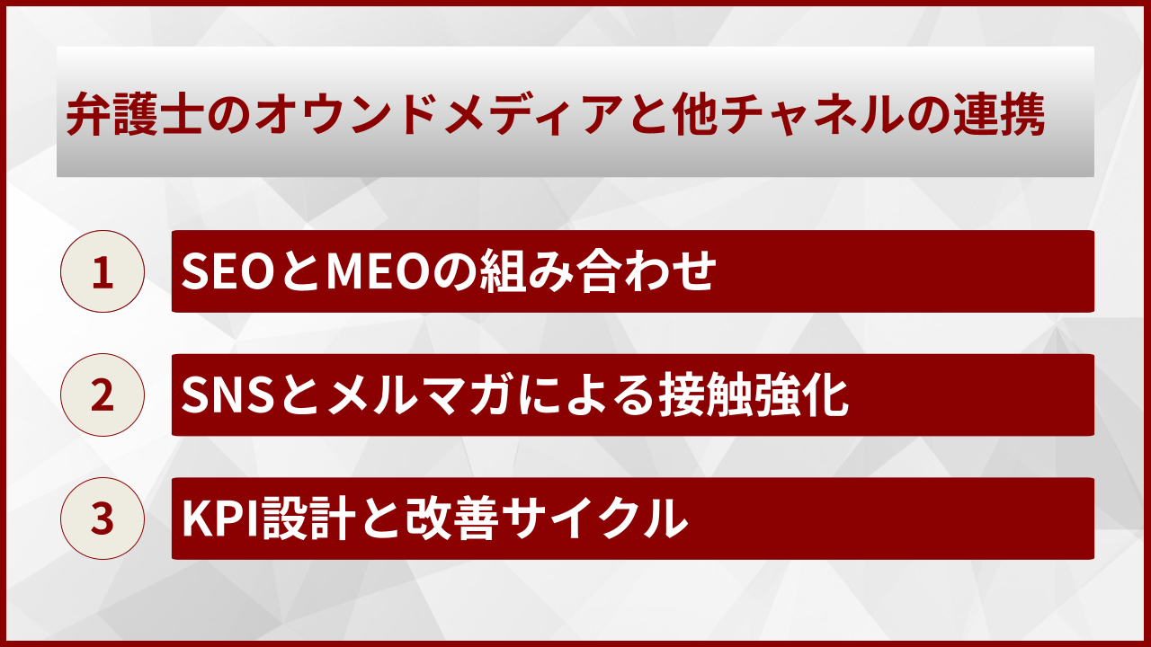 弁護士のオウンドメディアと他チャネルの連携