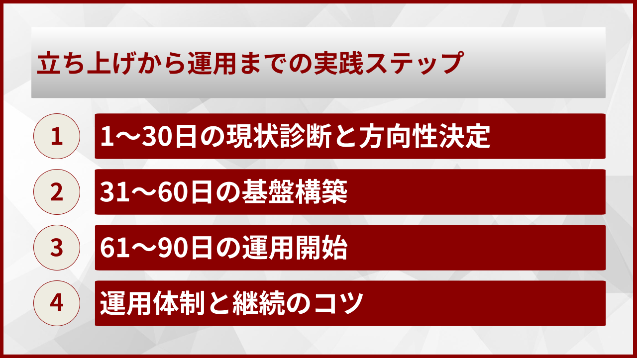 立ち上げから運用までの実践ステップ